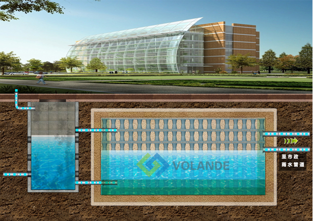 雨水調蓄系統(tǒng)