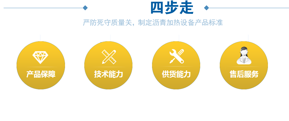 城市干旱，城市內(nèi)澇，城市澆灌等問(wèn)題急待解決！